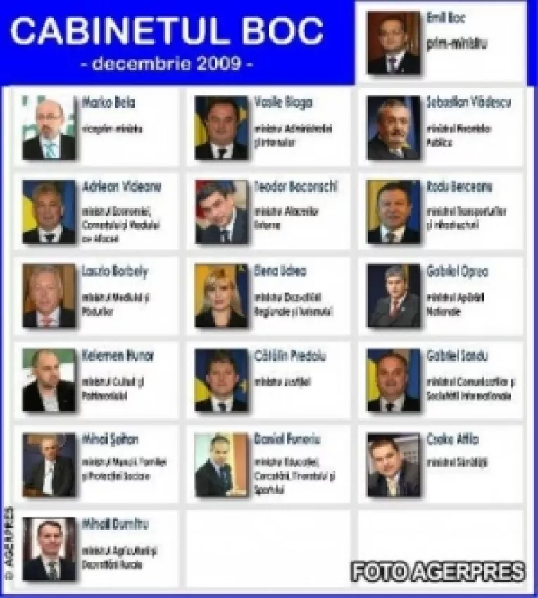 Haos: Guvernul Boc este buimac, incompetent si abuziv
