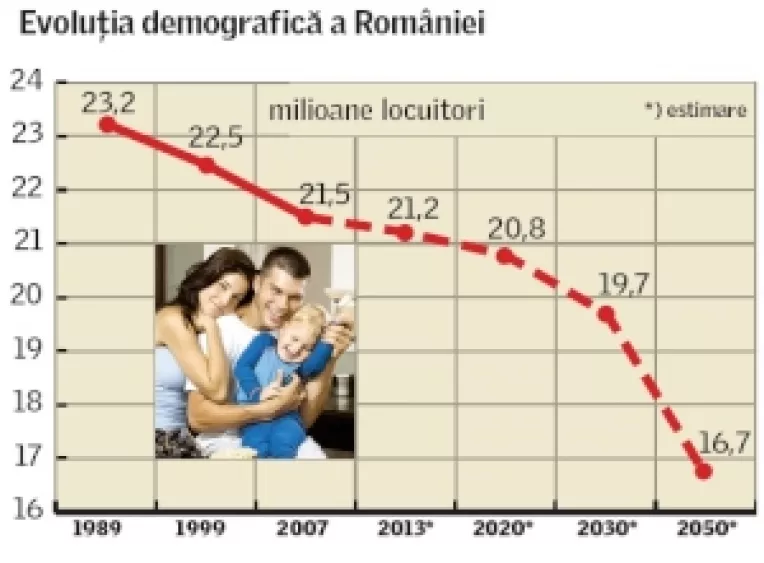 Ion Iliescu: Referendumul de demitere era valabil daca s-ar fi lucrat cu cifrele reale ale situatiei populatiei