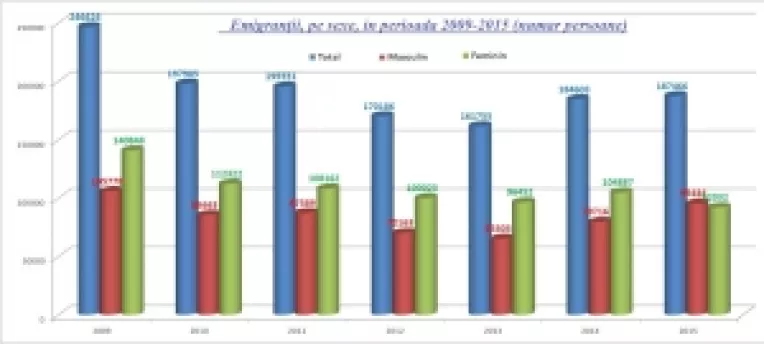Populatia rezidenta a Romaniei este de 19,76 milioane persoane